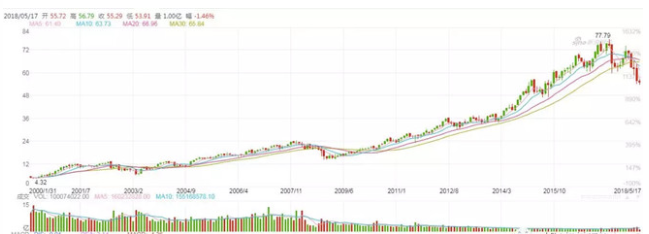 仙鹤股份：20%烟草用纸！不可忽视的特种纸龙头