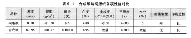 特种纸分类介绍之一合成纸