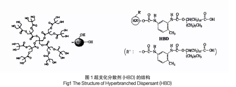 长纤维用造纸分散剂的应用现状和发展趋势