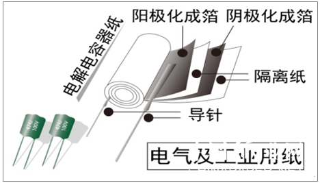 特种纸：2018年中国电气及工业用纸行业的概况及行业市场供求状况分析