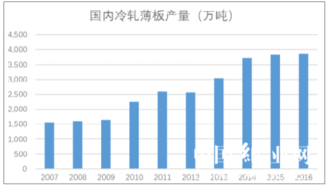 特种纸：2018年中国电气及工业用纸行业的概况及行业市场供求状况分析