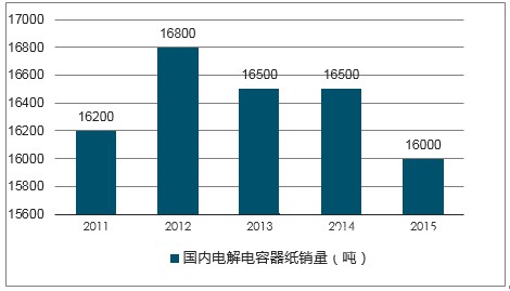 特种纸：2018年中国电气及工业用纸行业的概况及行业市场供求状况分析