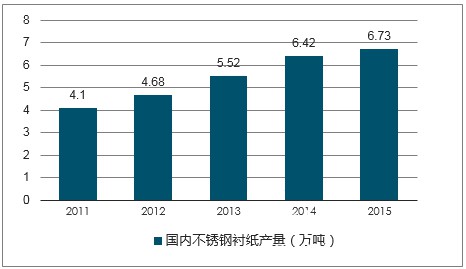 特种纸：2018年中国电气及工业用纸行业的概况及行业市场供求状况分析