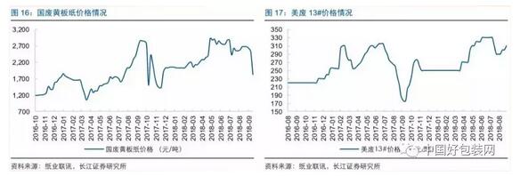 造纸、包装市场迎来大动荡，不妨看看证券人士如何解读