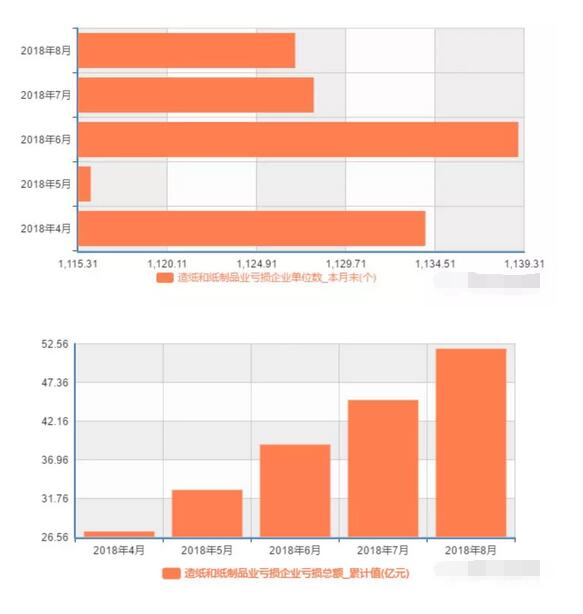 玖龙六大基地废纸价又下调！纸业市场吊诡行情