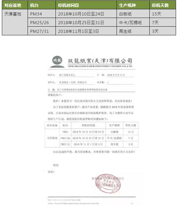 玖龙、晨鸣等龙头纸企集体发布停机计划，能否打破市场现疲态