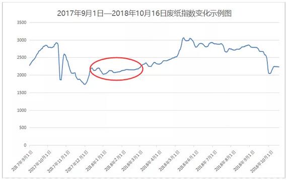 双十一即将来临，纸板行业会迎来大反转吗？