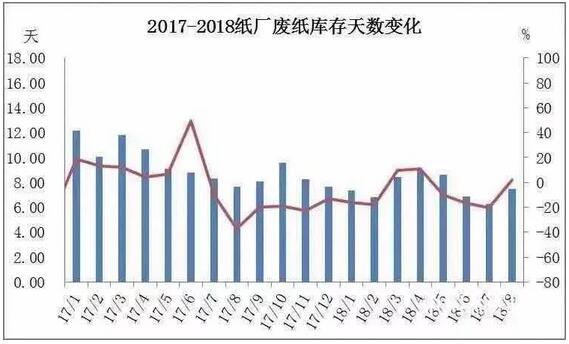 双十一即将来临，纸板行业会迎来大反转吗？