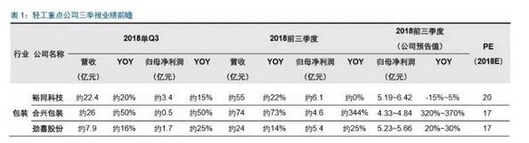 造纸、包装市场迎来大动荡，不妨看看证券人士如何解读