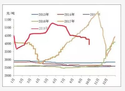 玖龙纸业多纸种大降价，原纸最高降400，后续走势值得期待