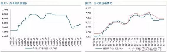 造纸、包装市场迎来大动荡，不妨看看证券人士如何解读