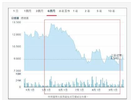 玖龙纸业多纸种大降价，原纸最高降400，后续走势值得期待